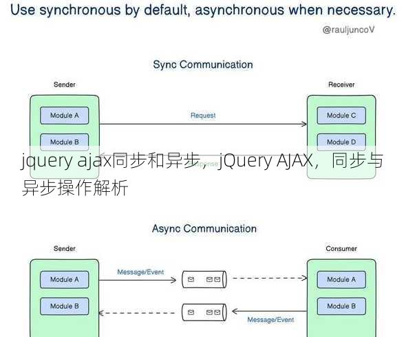 jquery ajax同步和异步