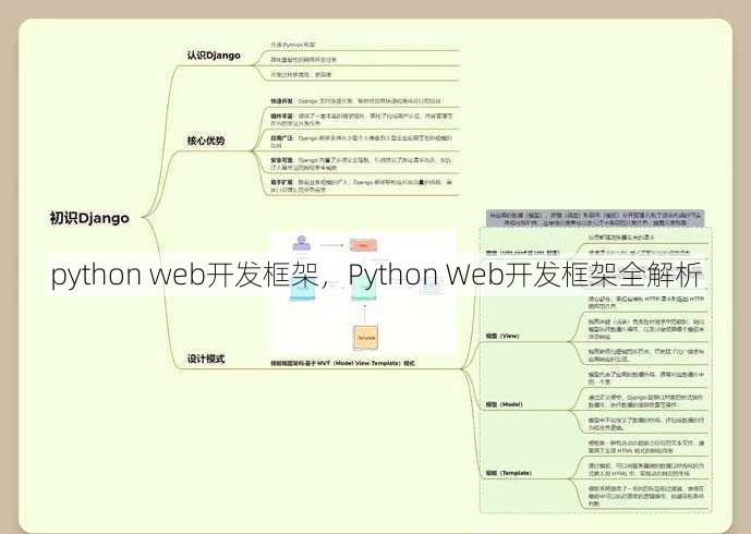 python web开发框架
