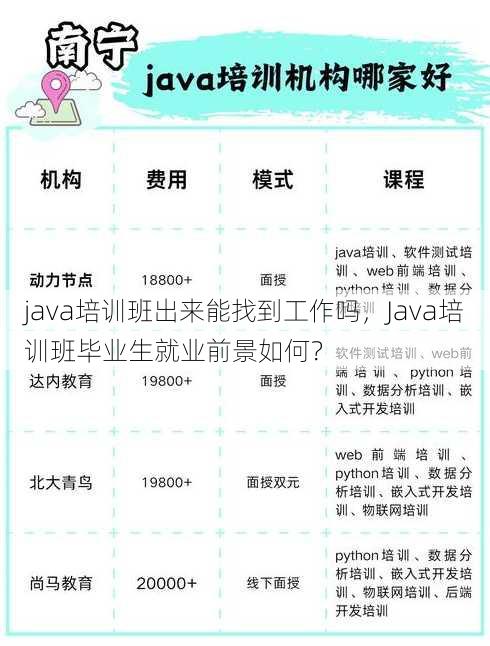 java培训班出来能找到工作吗