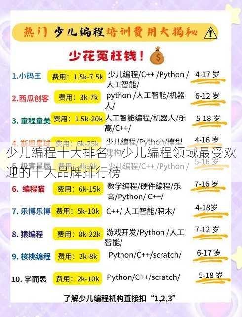少儿编程十大排名