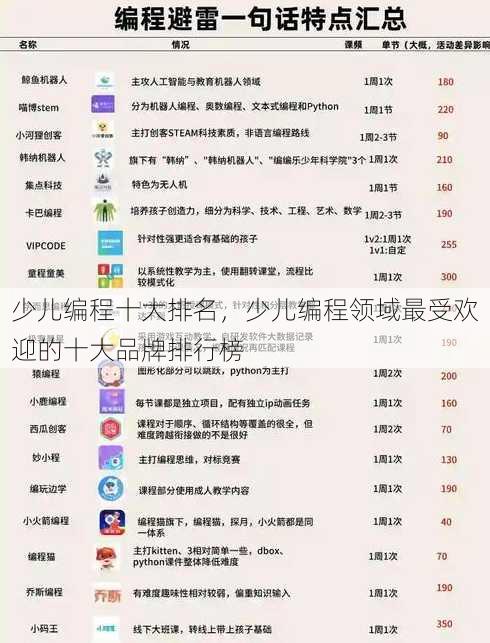 少儿编程十大排名