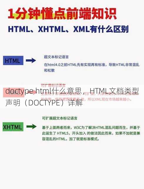 doctype html什么意思