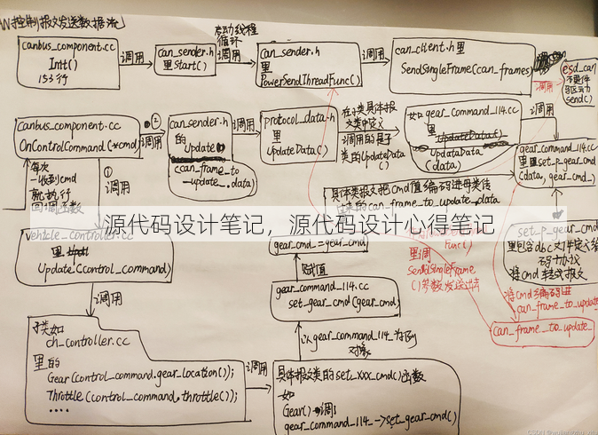 源代码设计笔记