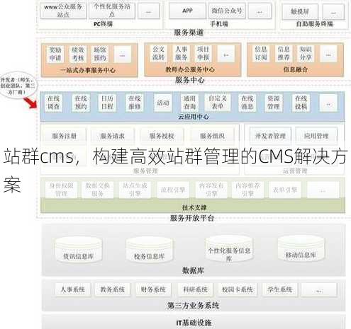 站群cms