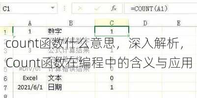 count函数什么意思