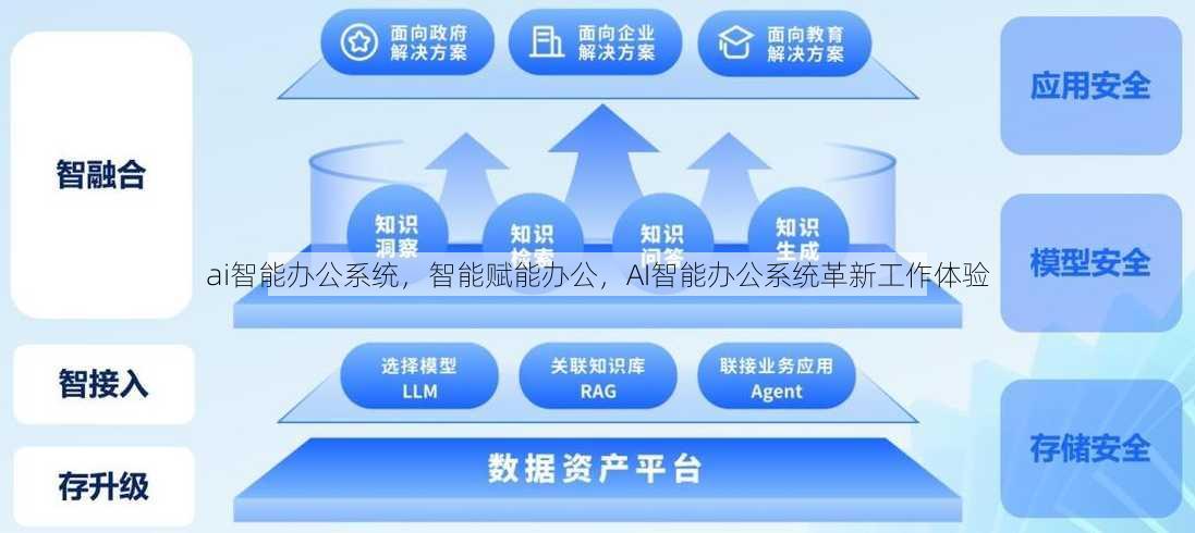ai智能办公系统