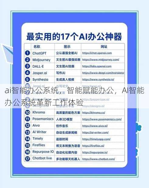ai智能办公系统