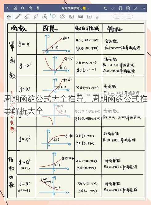 周期函数公式大全推导