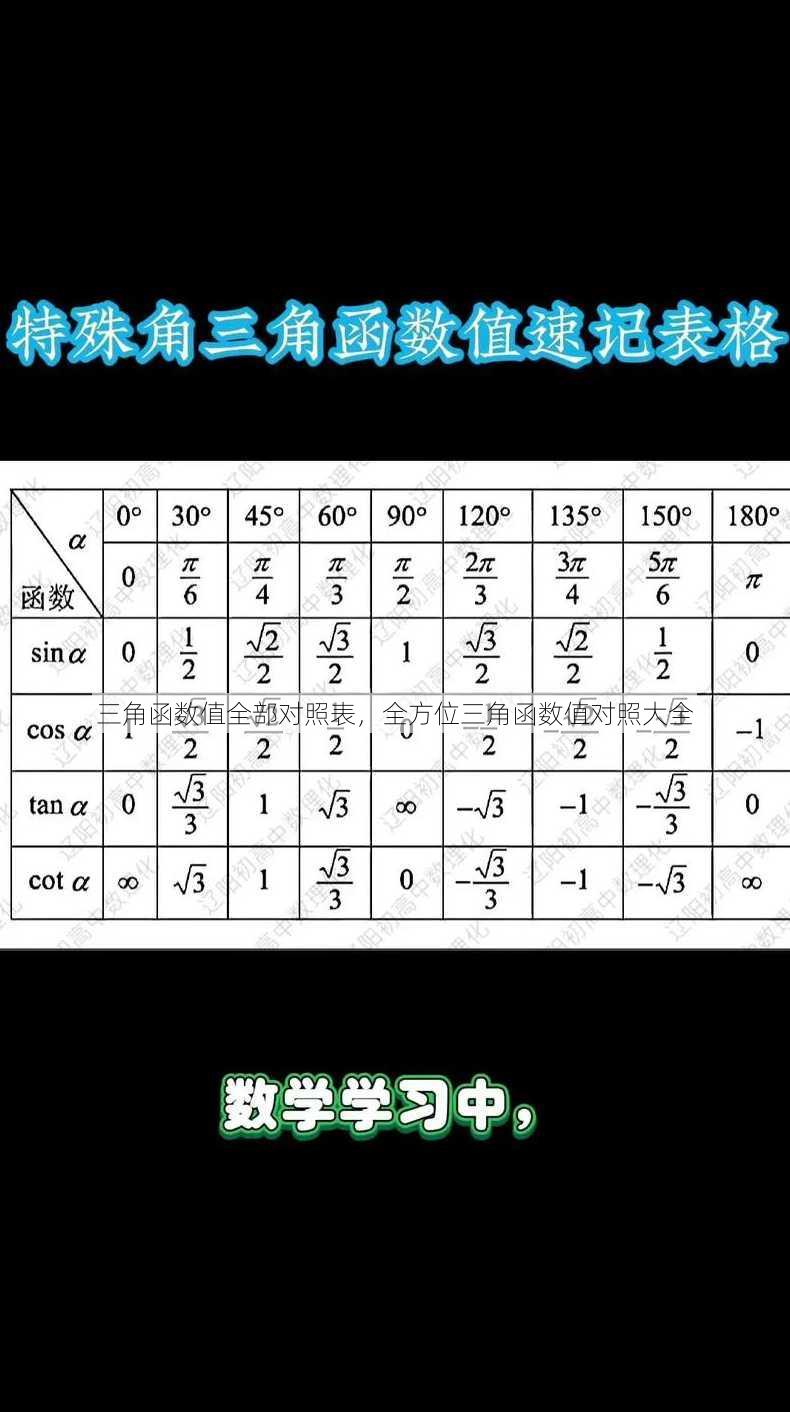 三角函数值全部对照表