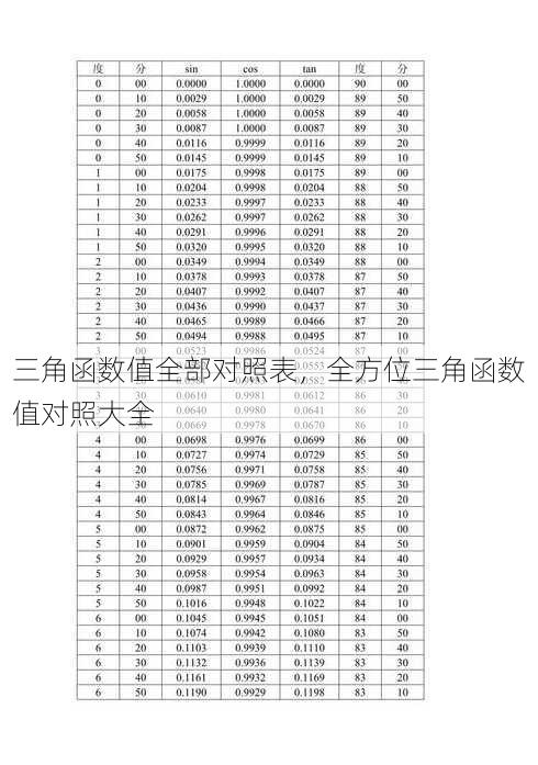 三角函数值全部对照表