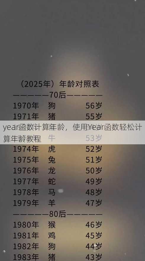 year函数计算年龄