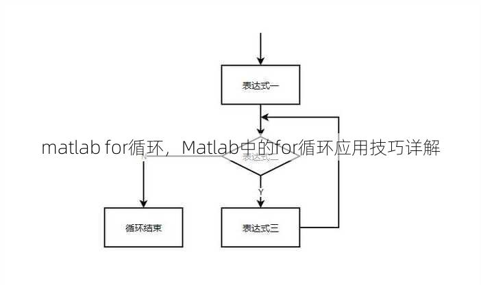 matlab for循环