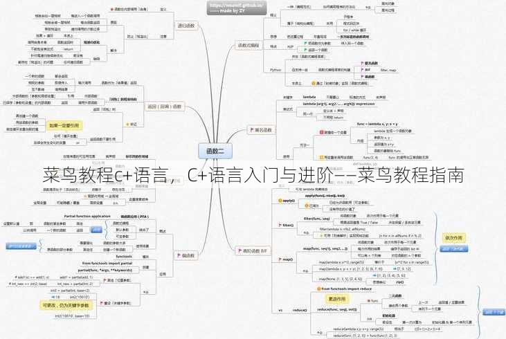 菜鸟教程c+语言