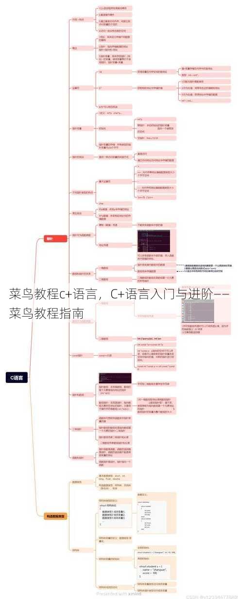 菜鸟教程c+语言