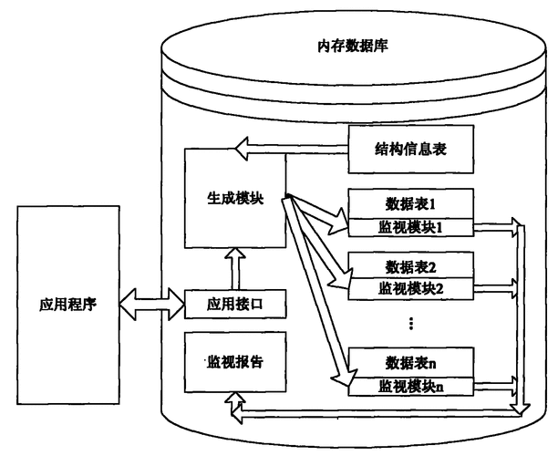 数据库是干什么的