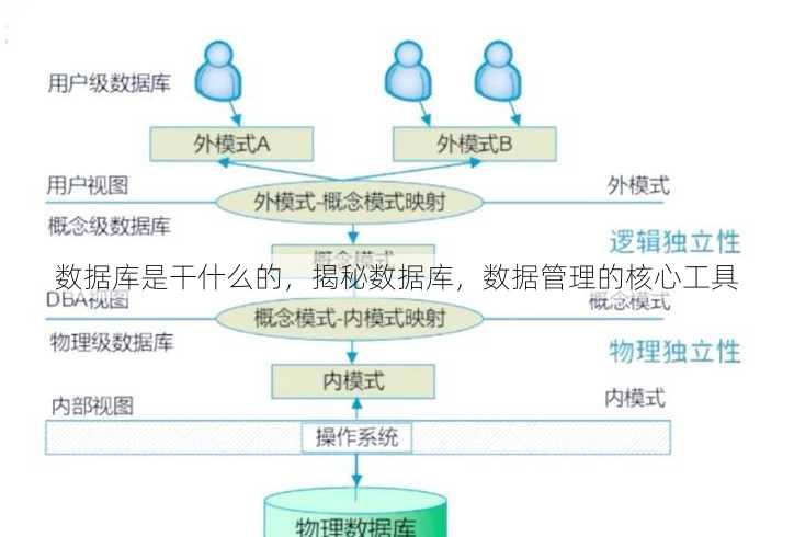数据库是干什么的