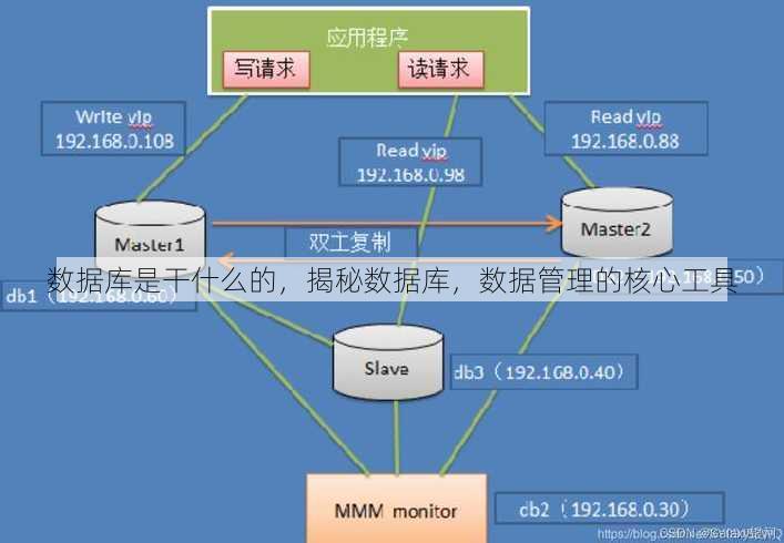 数据库是干什么的