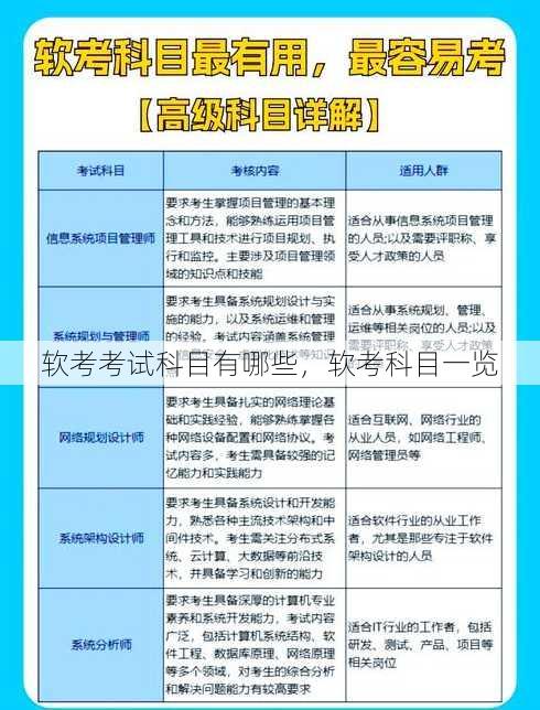 软考考试科目有哪些
