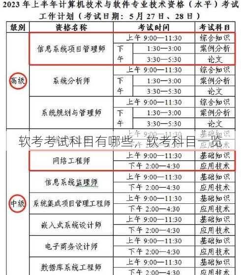 软考考试科目有哪些