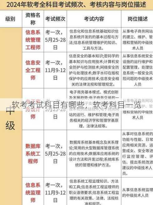 软考考试科目有哪些