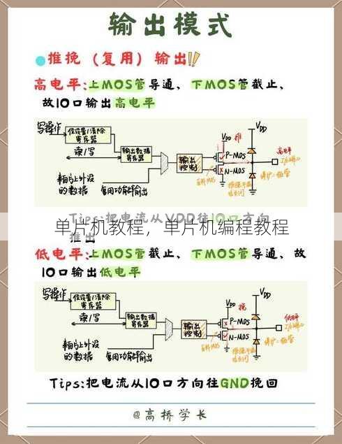单片机教程