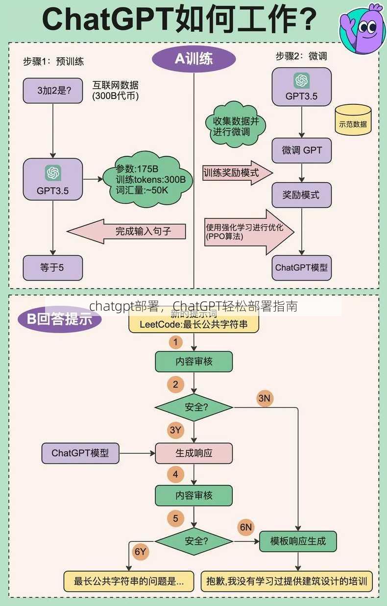 chatgpt部署