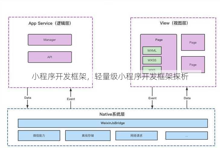 小程序开发框架