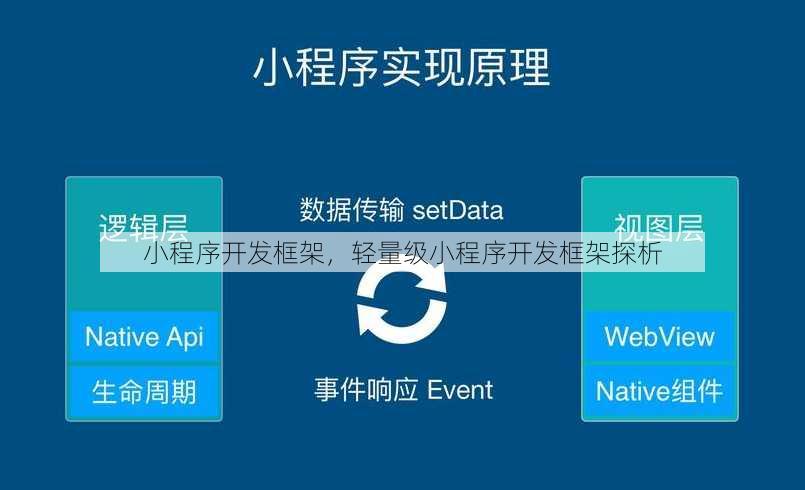 小程序开发框架