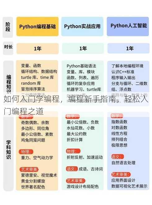 如何入门学编程