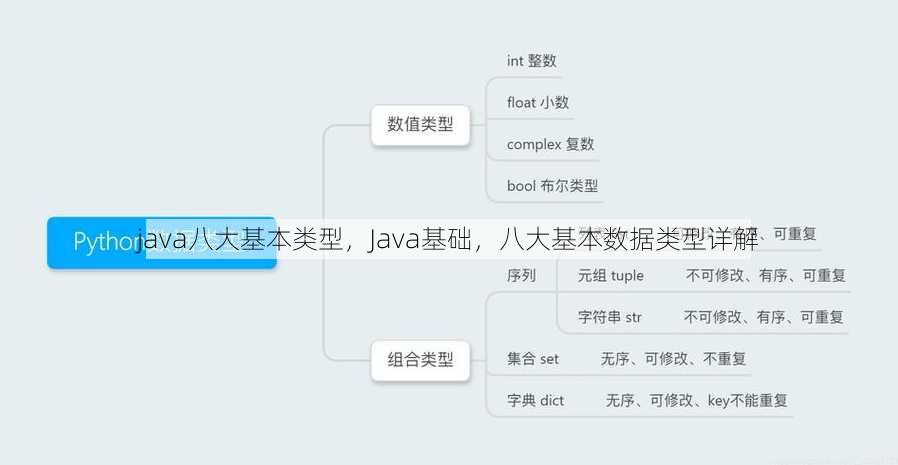 java八大基本类型