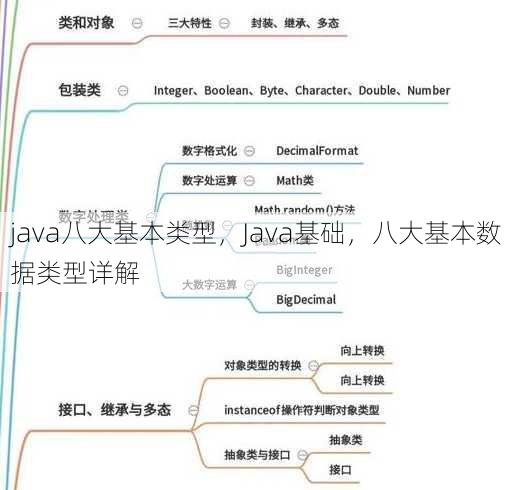 java八大基本类型