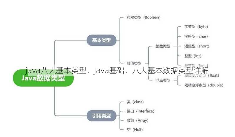 java八大基本类型