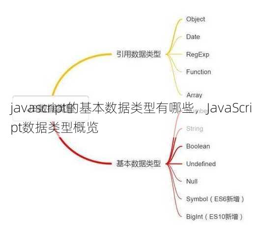 javascript的基本数据类型有哪些