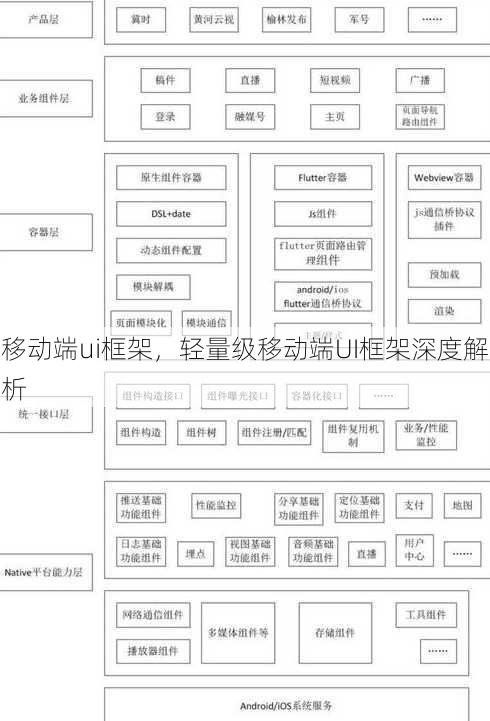 移动端ui框架