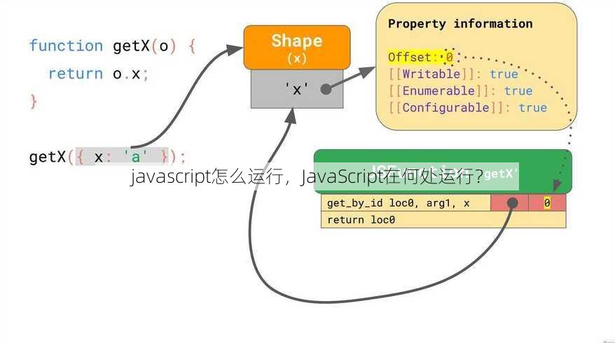 javascript怎么运行