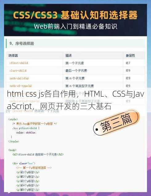 html css js各自作用