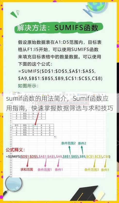 sumif函数的用法简介
