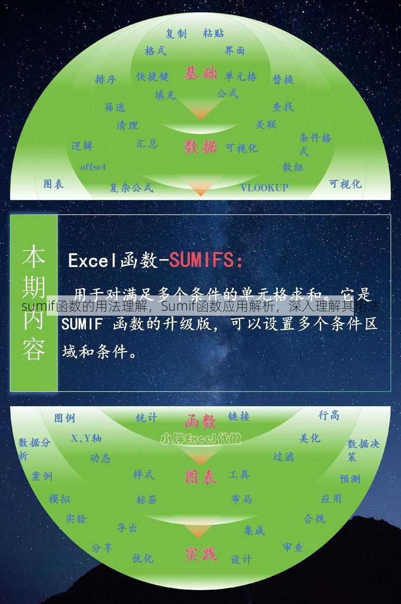 sumif函数的用法理解