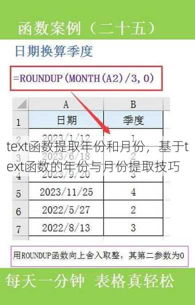 text函数提取年份和月份