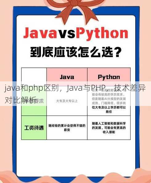 java和php区别