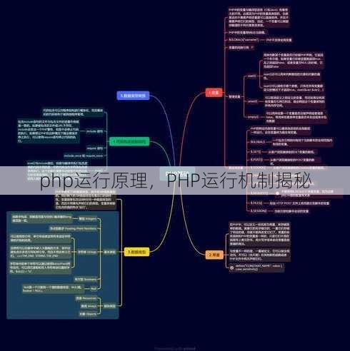 php运行原理
