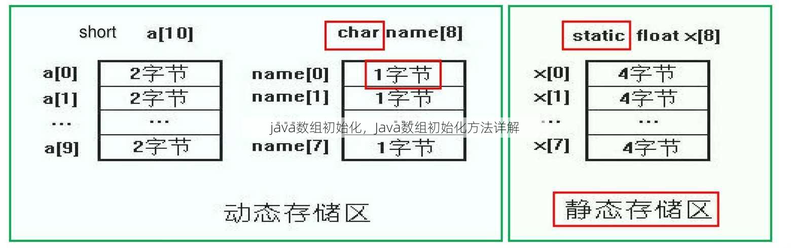 java数组初始化