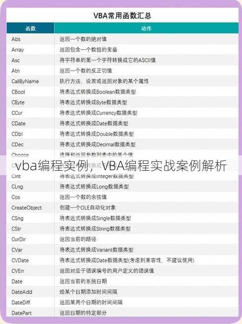 vba编程实例