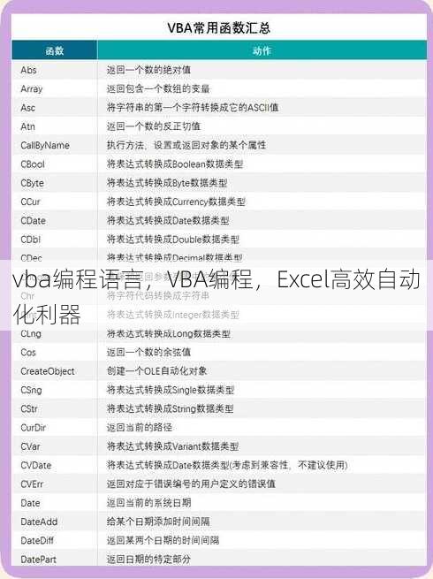 vba编程语言