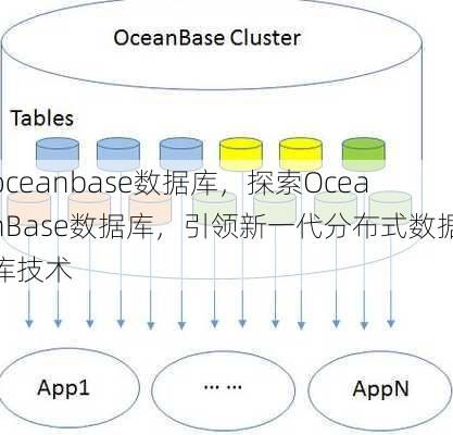 oceanbase数据库
