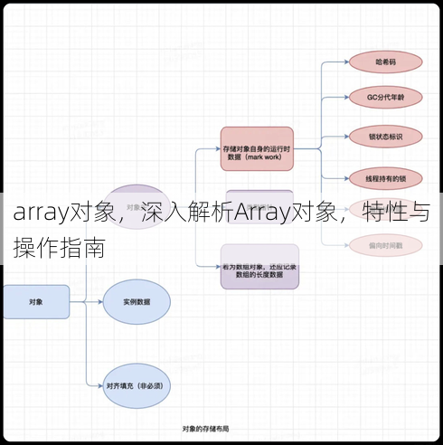 array对象