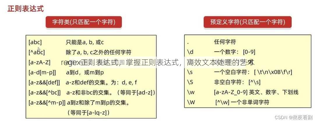 regex正则表达式