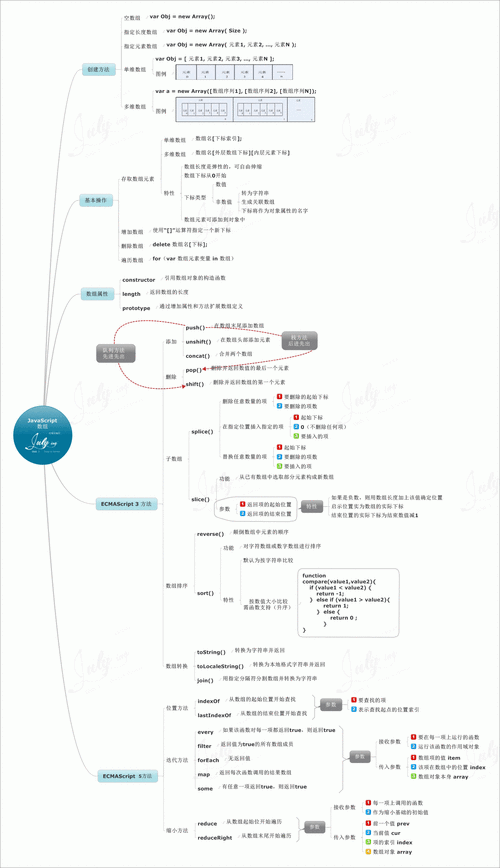 js定义数组对象