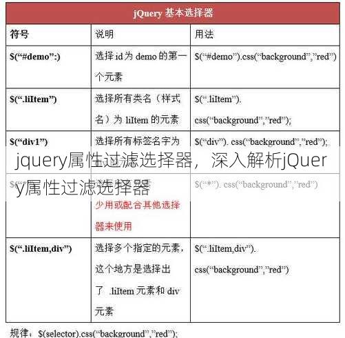 jquery属性过滤选择器