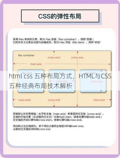 html css 五种布局方式